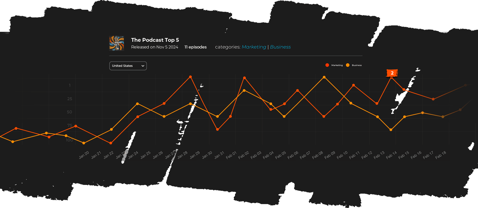 Mowpod Charts